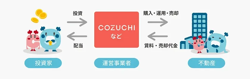 COZUCHIの仕組み