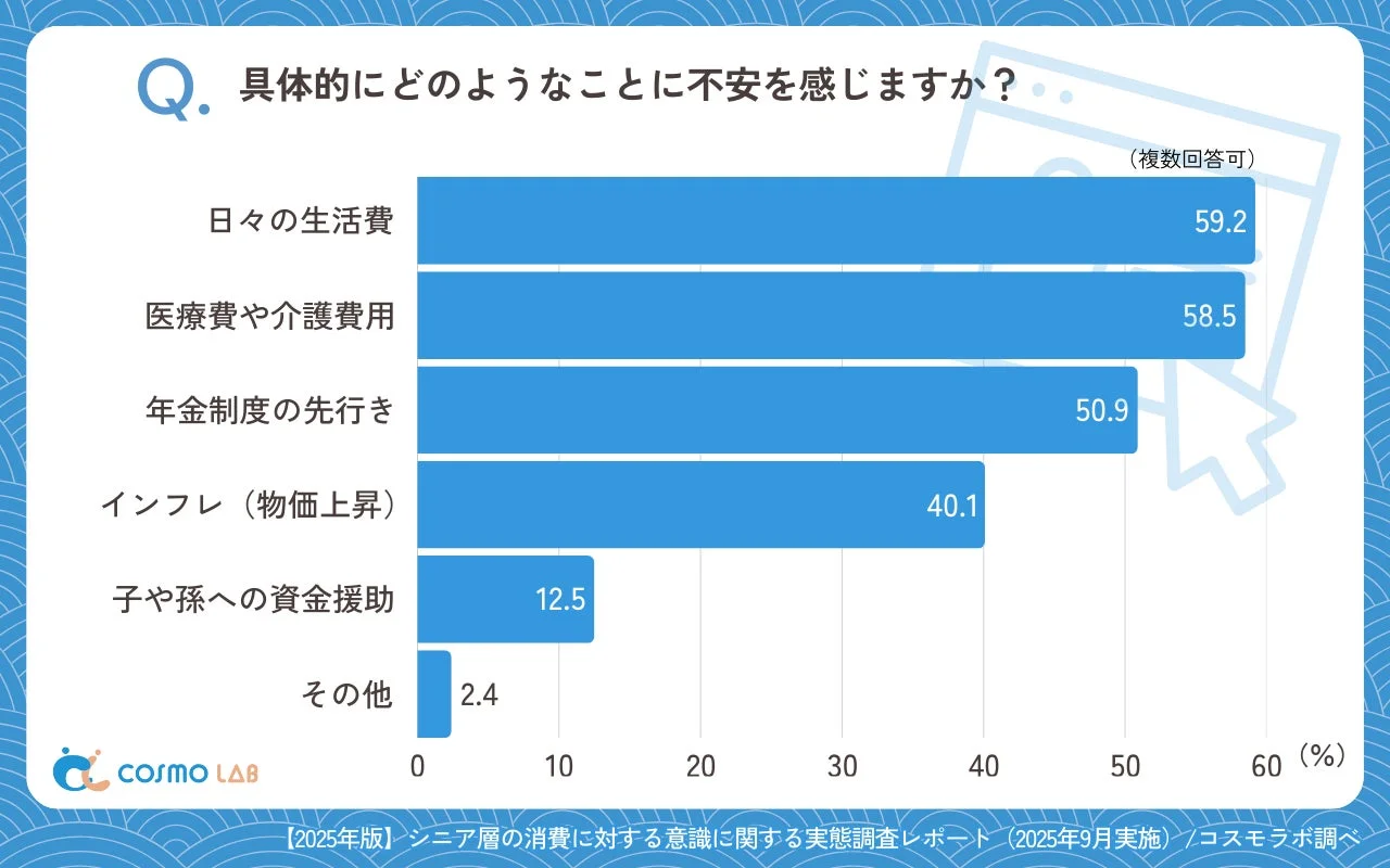 具体的にどのようなことに不安を感じますか