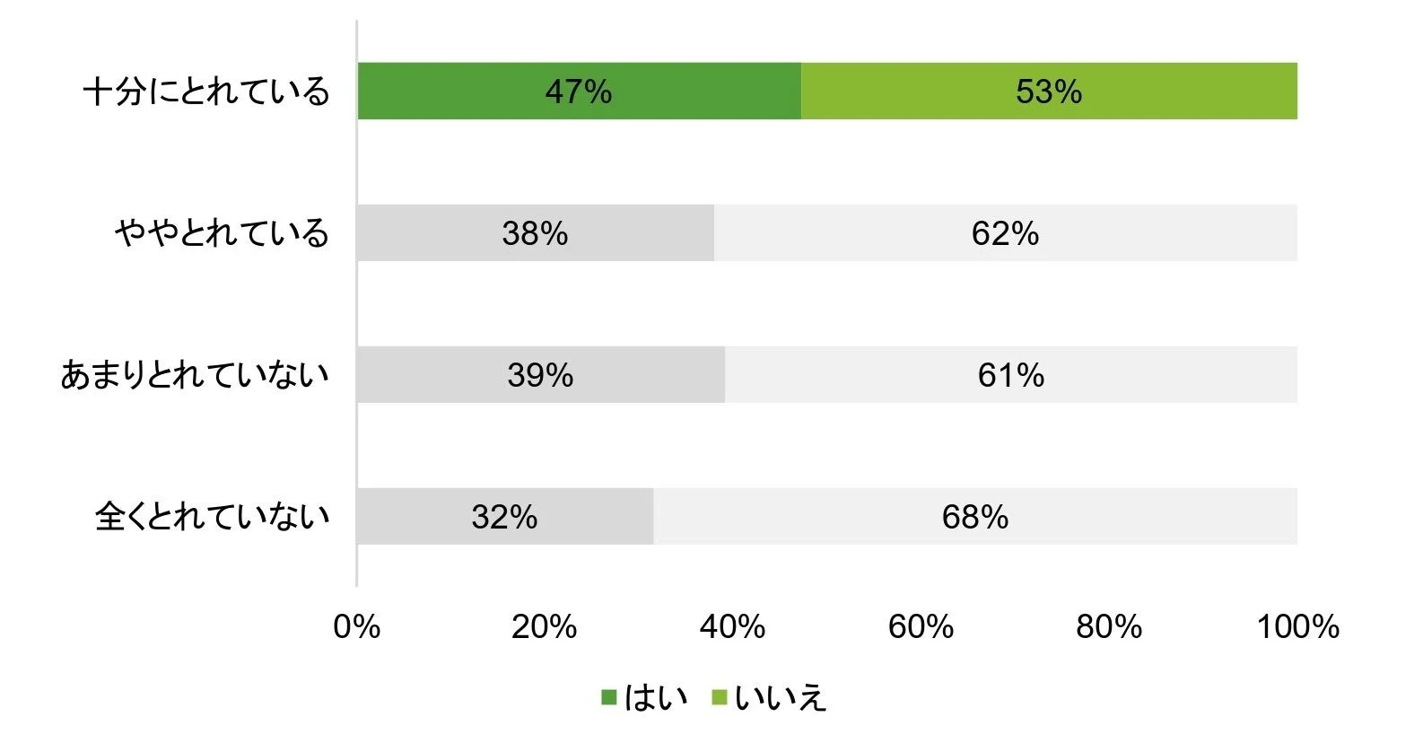 時間の効率化のために、家事代行やハウスクリーニングを頼んだことがありますか？