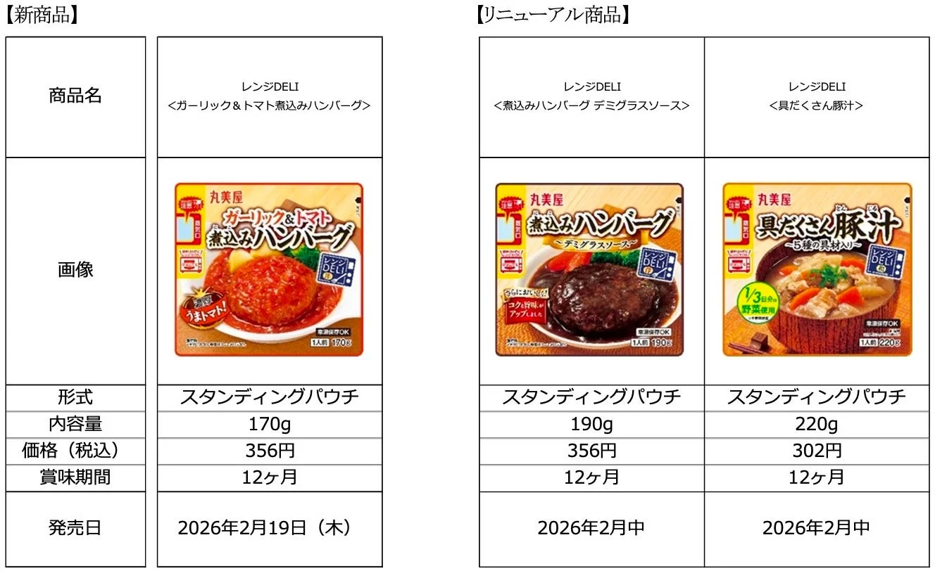 レンジDELIシリーズ商品情報