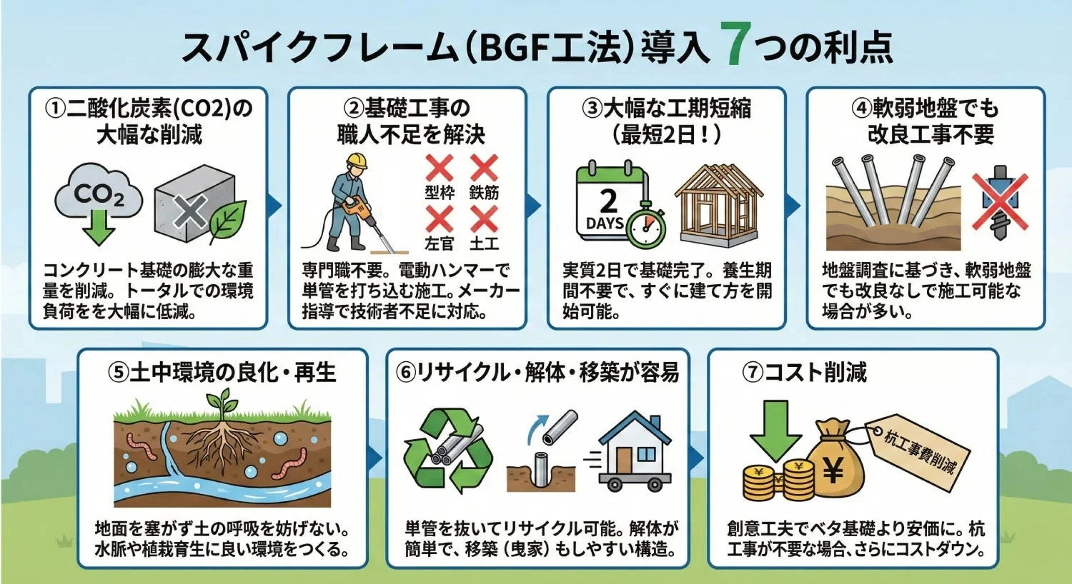 スパイクフレームの7つの利点