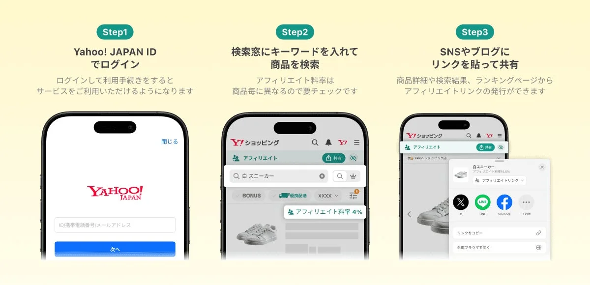 Yahoo!ショッピングアフィリエイトの利用イメージ