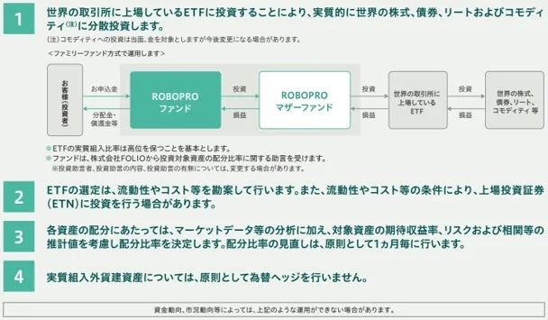 「ROBOPROファンド」の特色