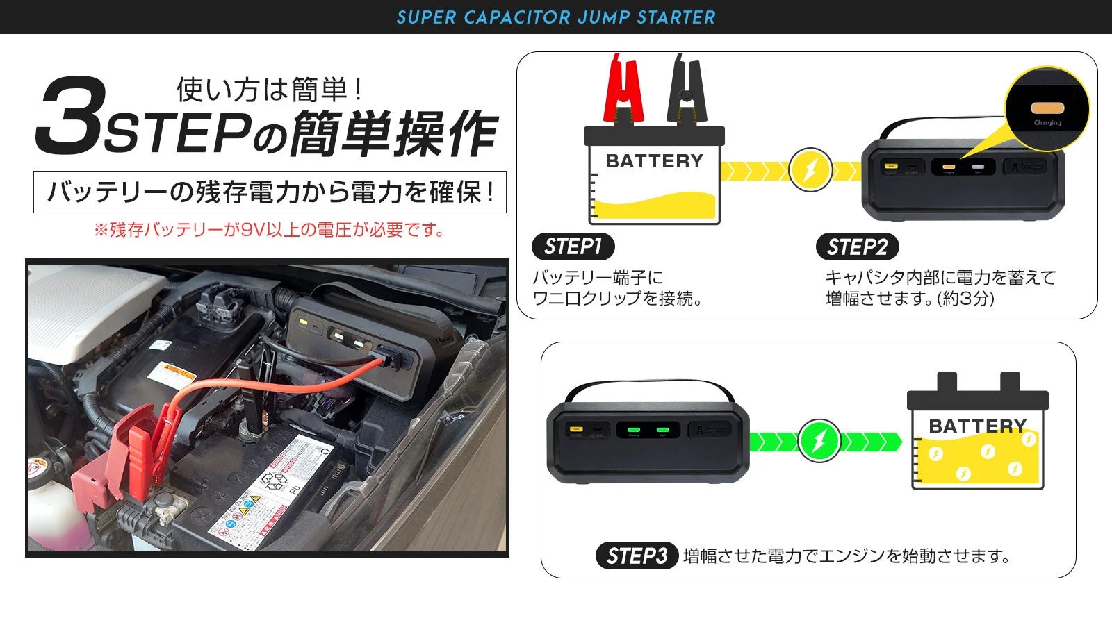 3ステップ操作の説明