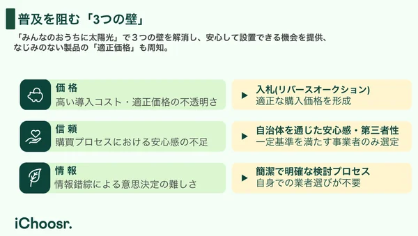 普及を阻む「3つの壁」