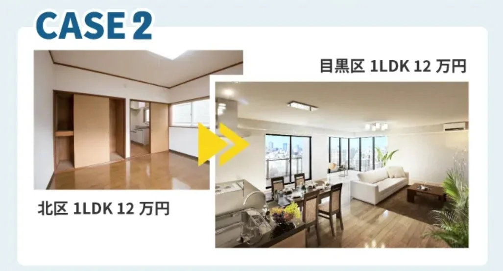 北区1LDKと目黒区1LDKの比較