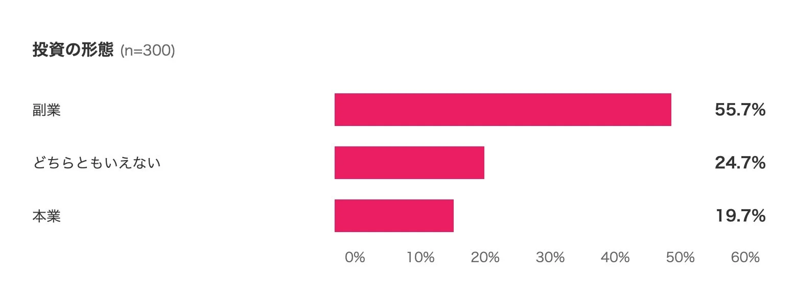 不動産投資は副業が主流