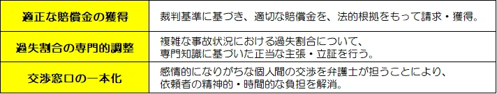 弁護士に依頼するメリット
