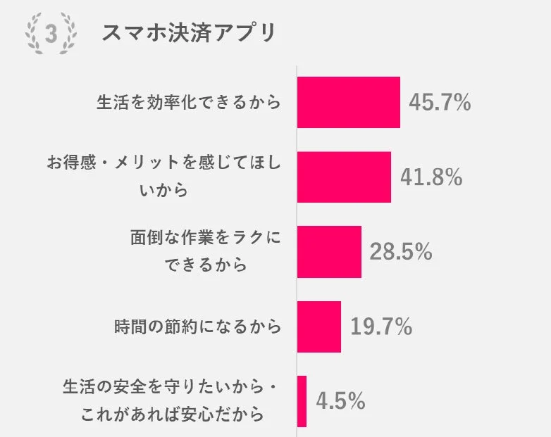 スマホ決済アプリをすすめたい理由