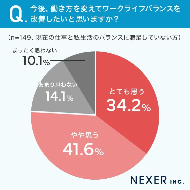 ワークライフバランス改善意向