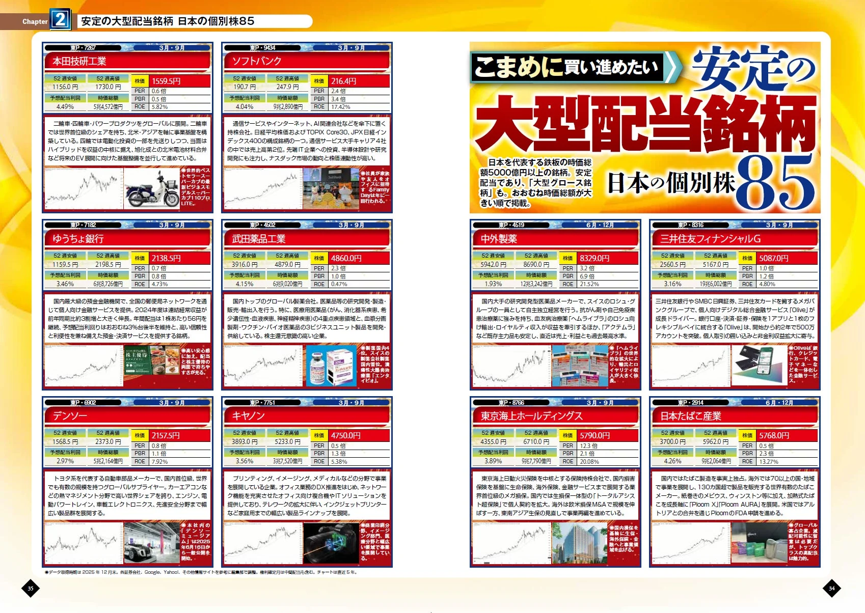 日本の個別株85