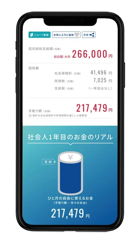 手取り額を可視化