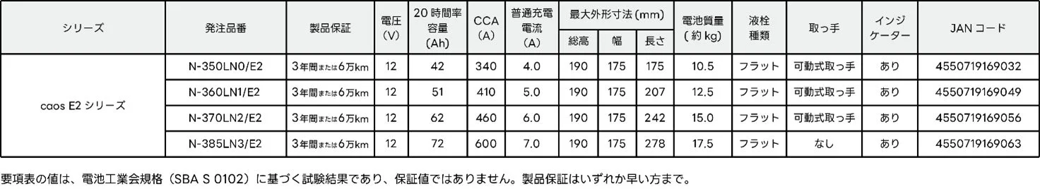 caos E2シリーズ要項表