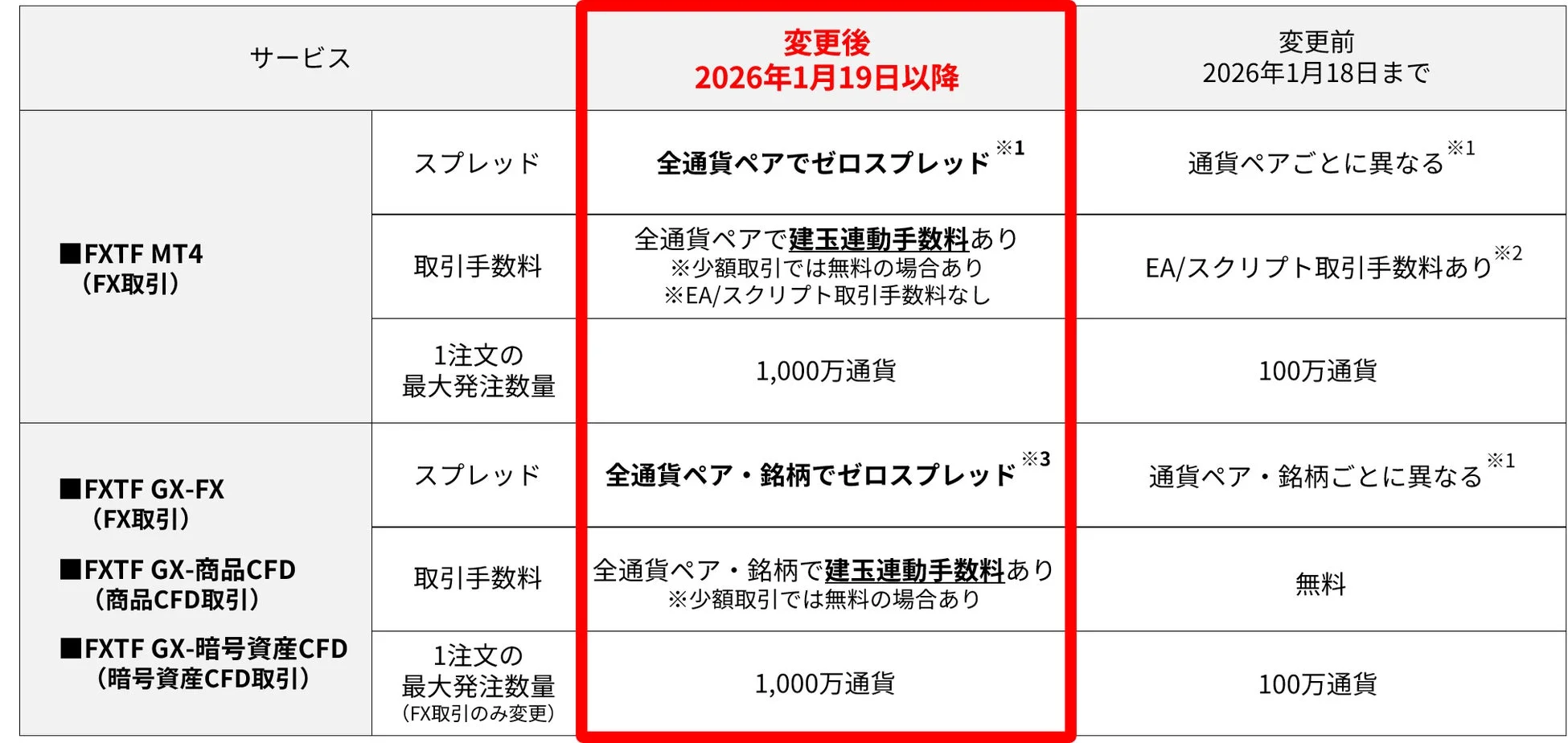変更内容比較表