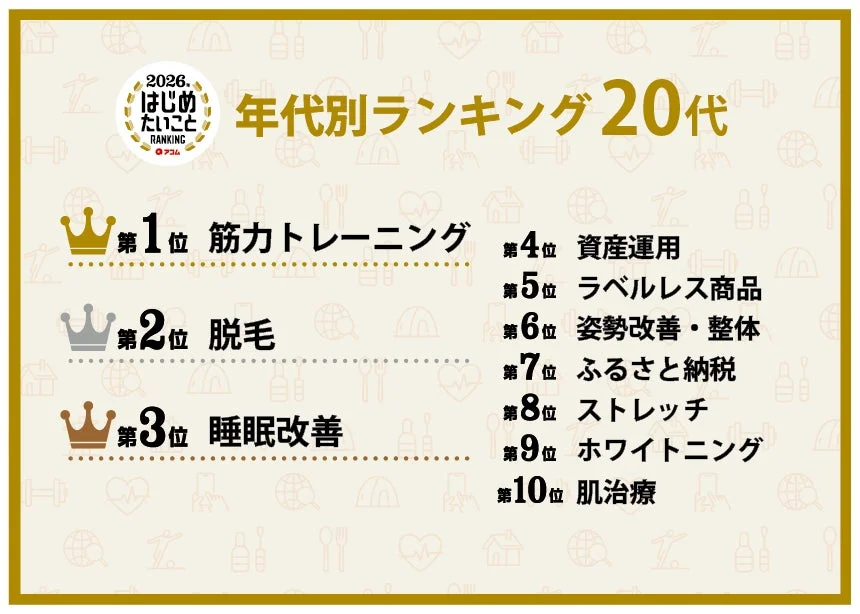 2026年 はじめたいこと RANKING 20代