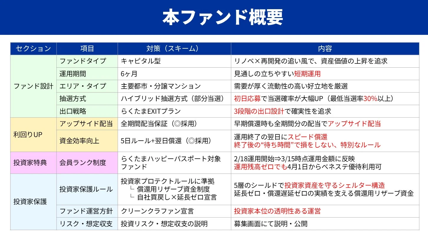 本ファンド概要セクション項目対策 (スキーム)