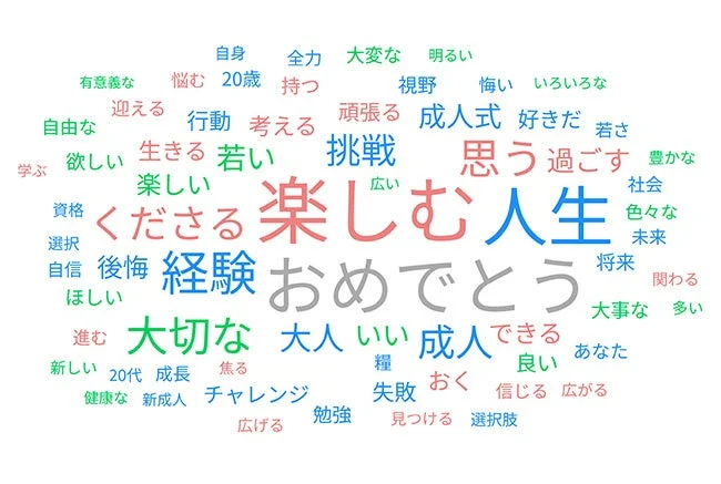 成人を祝う言葉や人生に関するポジティブなメッセージを示すワードクラウド