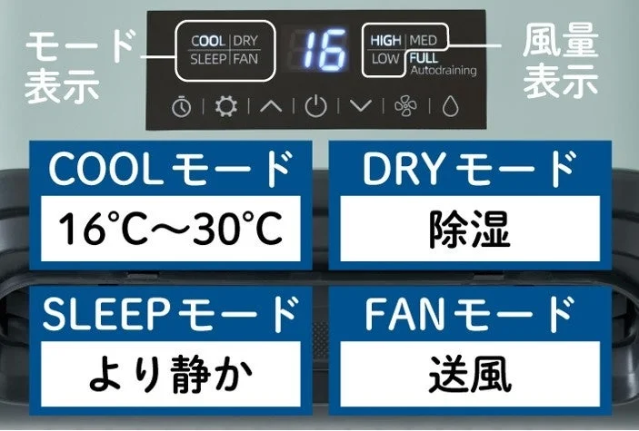 エアコンまたは除湿機の操作パネルとその機能説明を示した画像です。