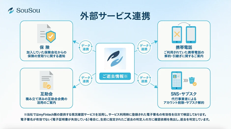 SouSou 外部サービス連携
