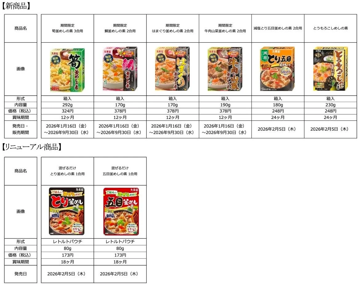新商品とリニューアル商品を含む、様々な種類の混ぜご飯の素（釜めしの素）のラインナップ表