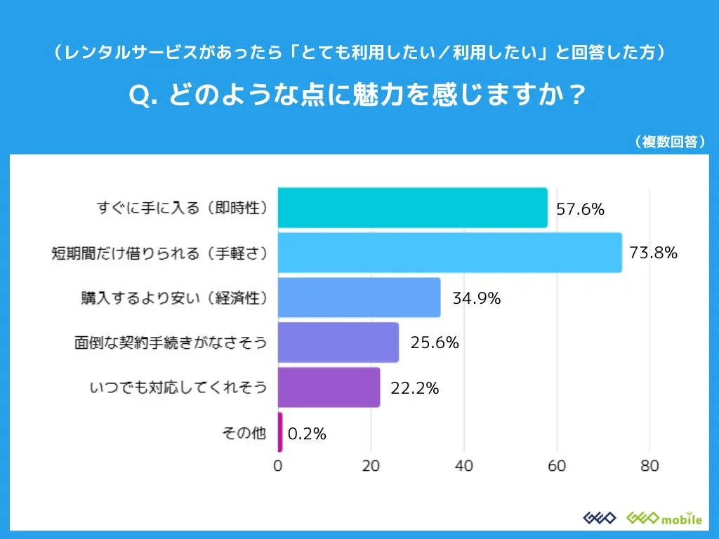 スマホレンタルサービスの魅力