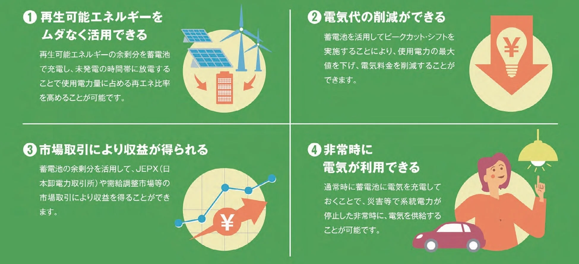 蓄電池のメリット