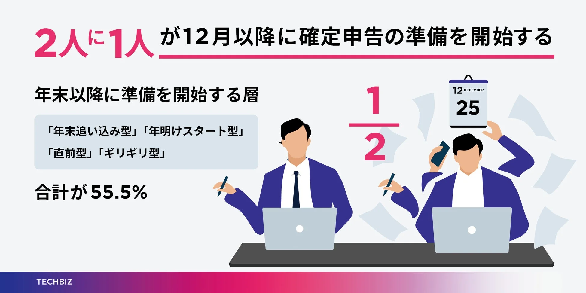 準備開始タイミング