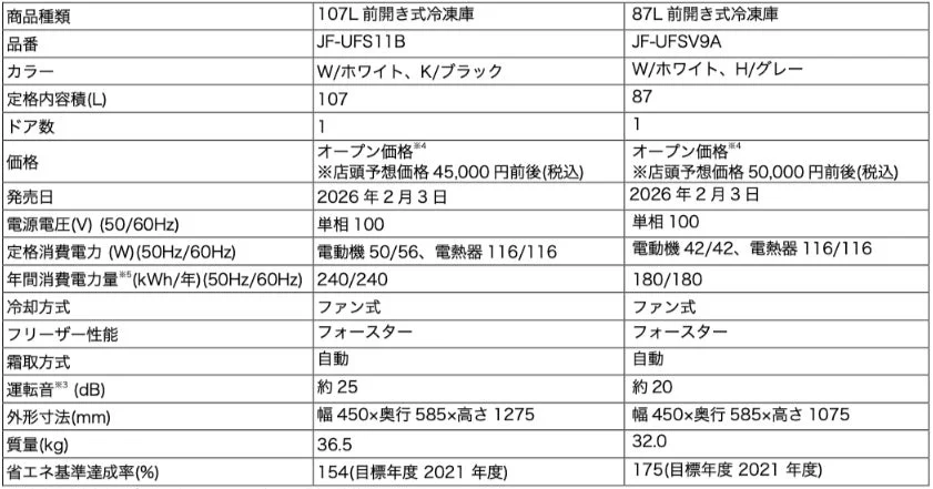 冷凍庫の製品仕様比較表