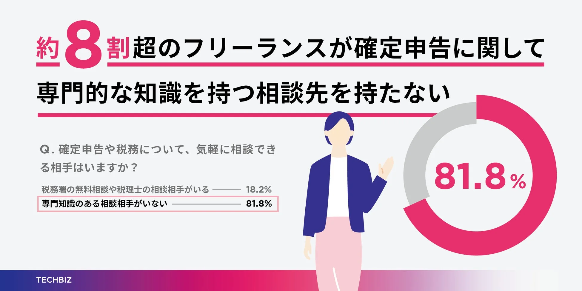 相談相手の有無