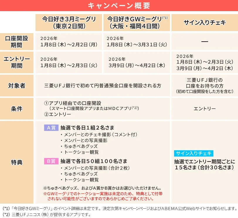 キャンペーン概要