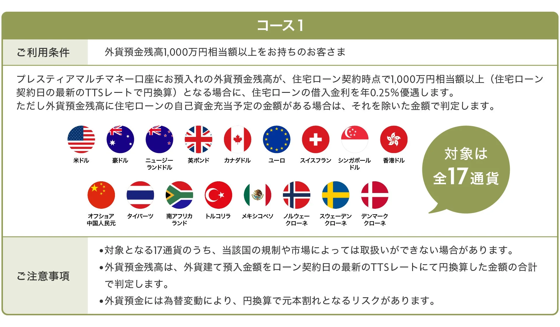 コース1 外貨預金残高1,000万円相当額以上をお持ちのお客さま