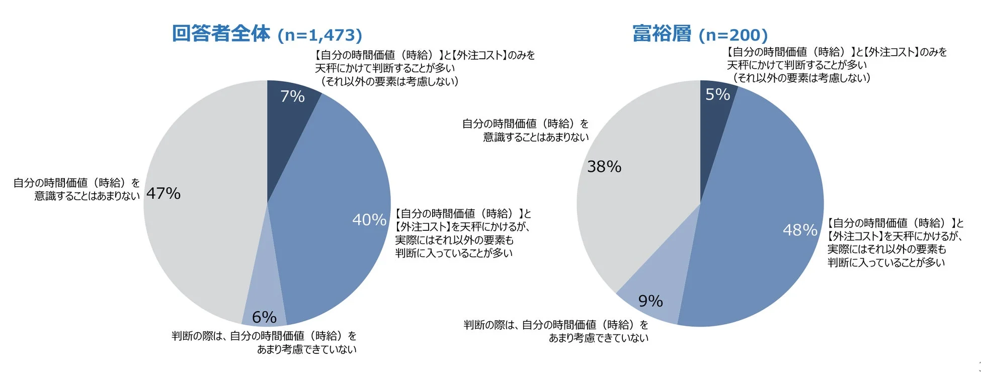 「外注するか、自分でやるか」を決定する際の“あえて自分でやる行為”の意味づけ