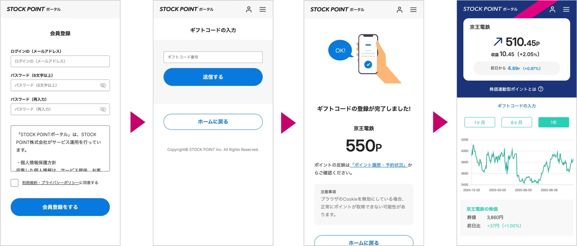 ポイント運用体験の画面イメージ