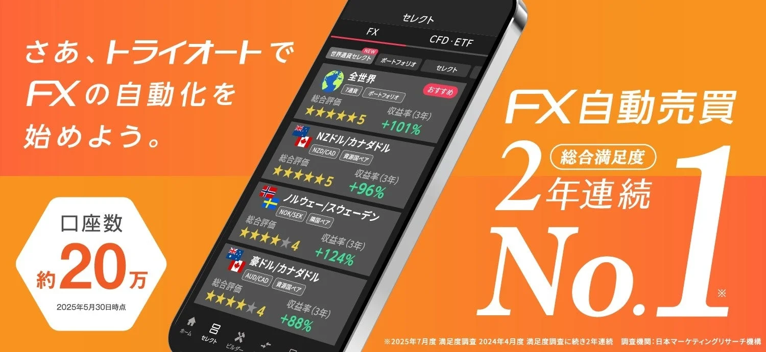 トライオートFXの自動売買