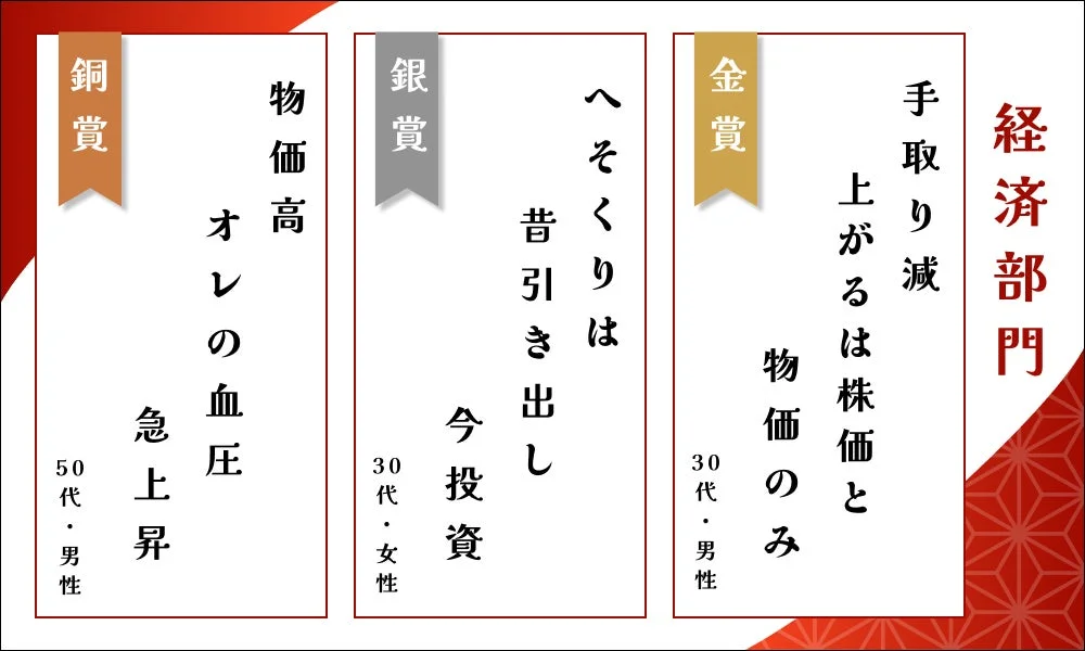 経済部門受賞作品