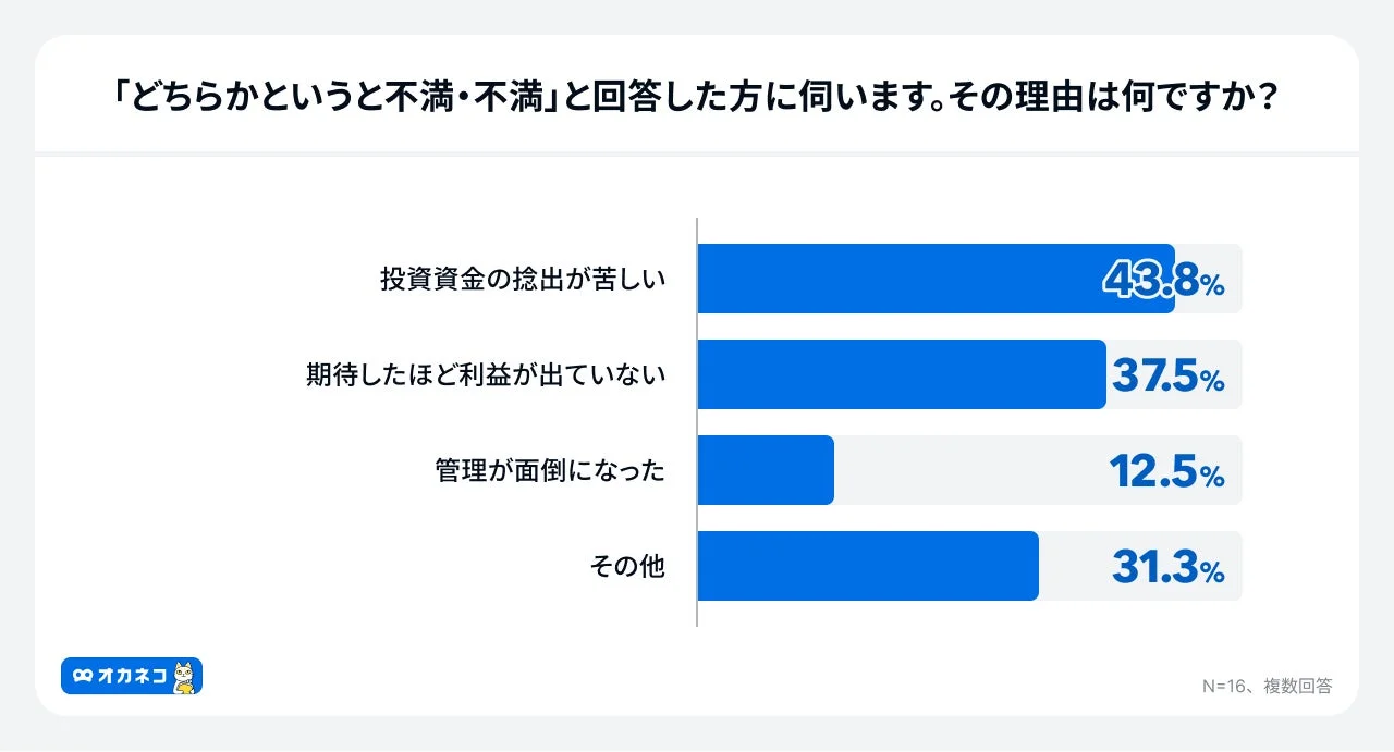 「どちらかというと不満・不満」と回答した理由
