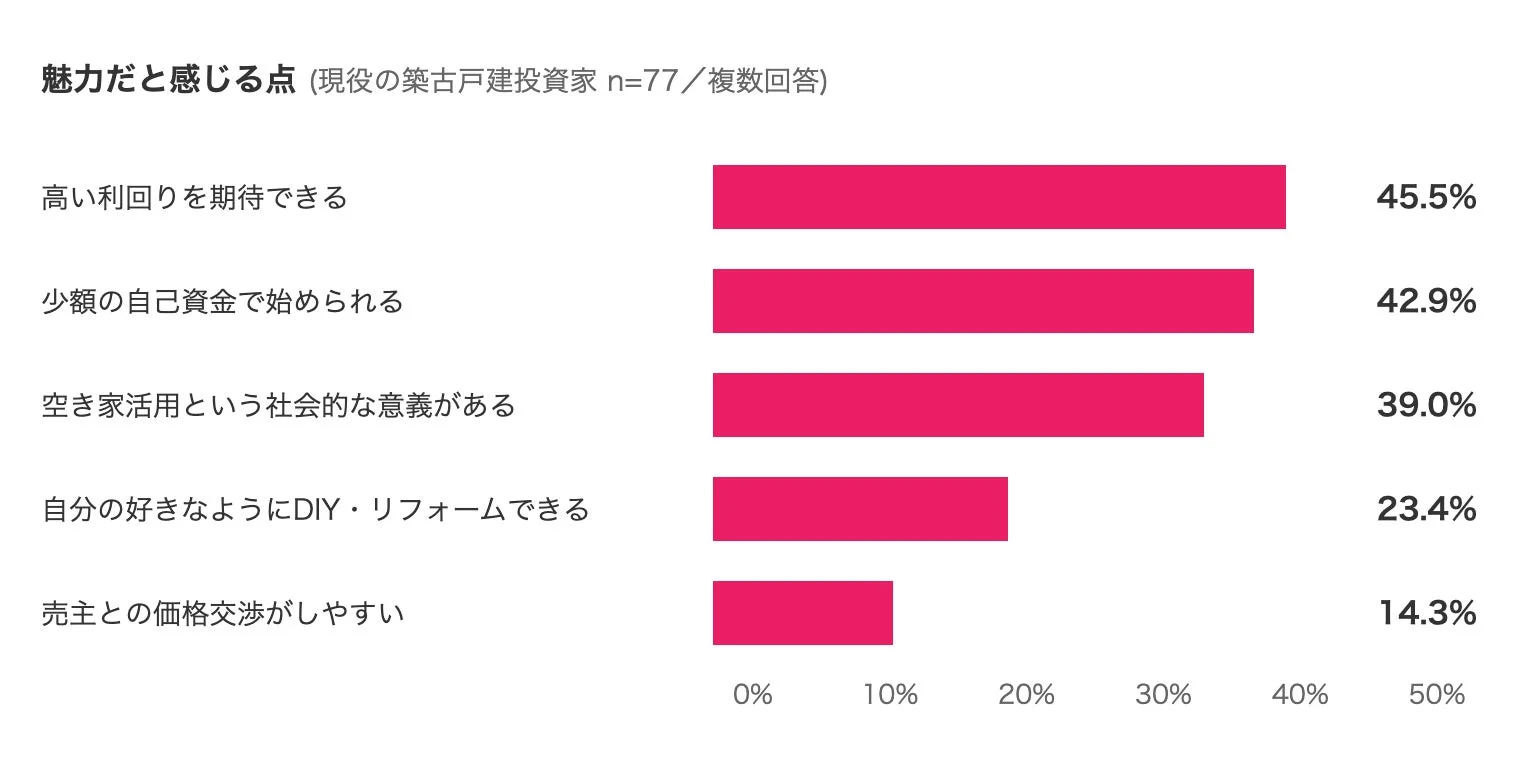 魅力だと感じる点