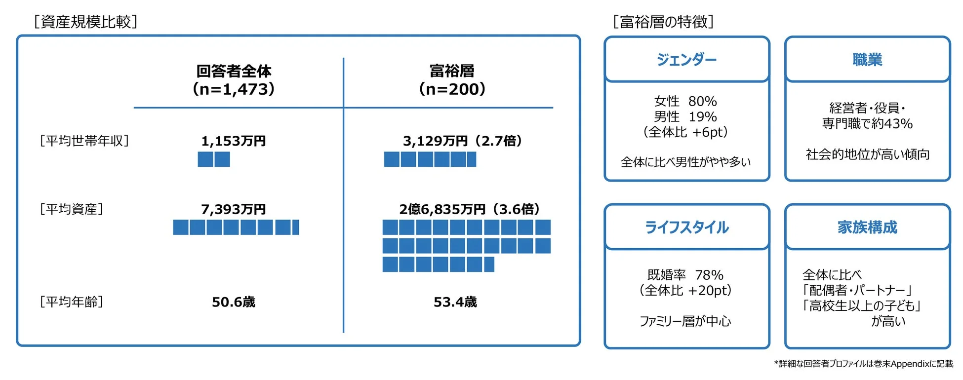 資産規模比較