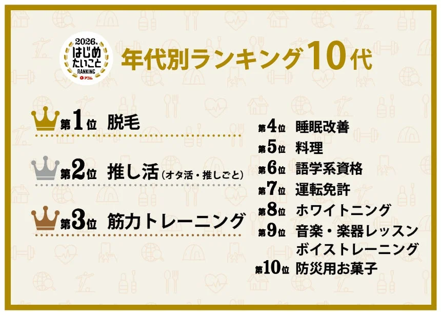 2026年 はじめたいこと RANKING 10代