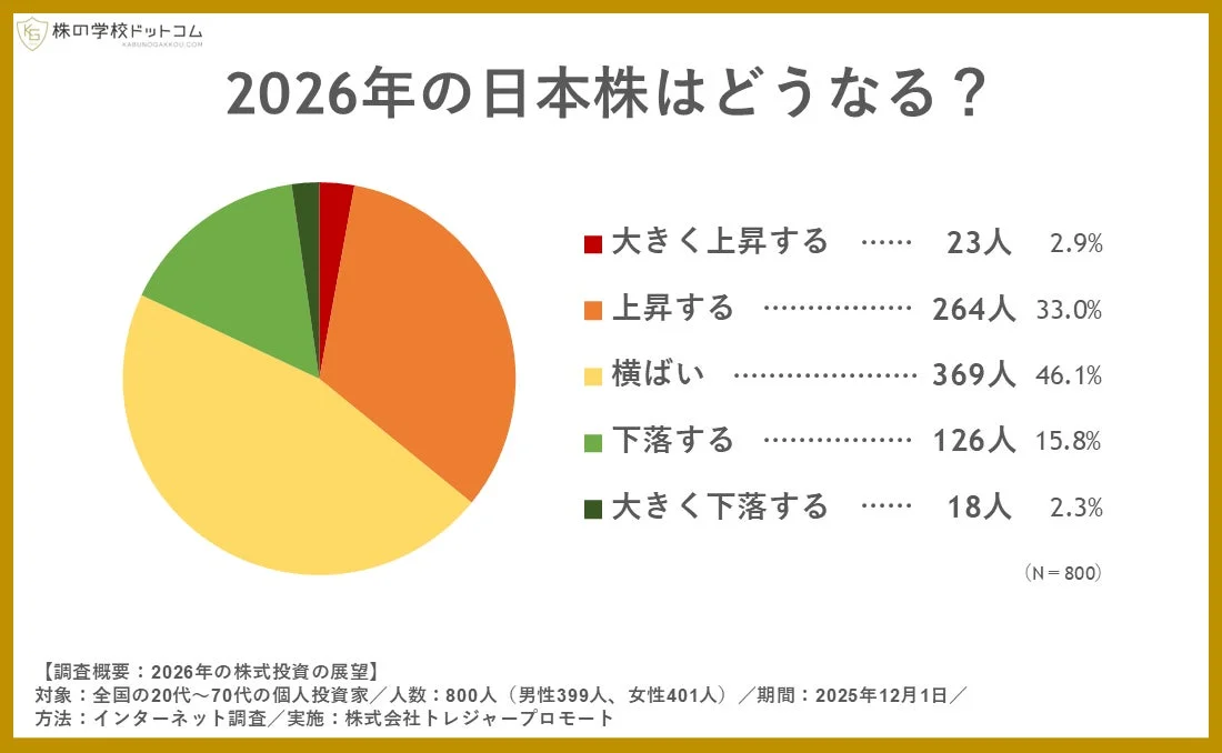 2026年の日本株の展望