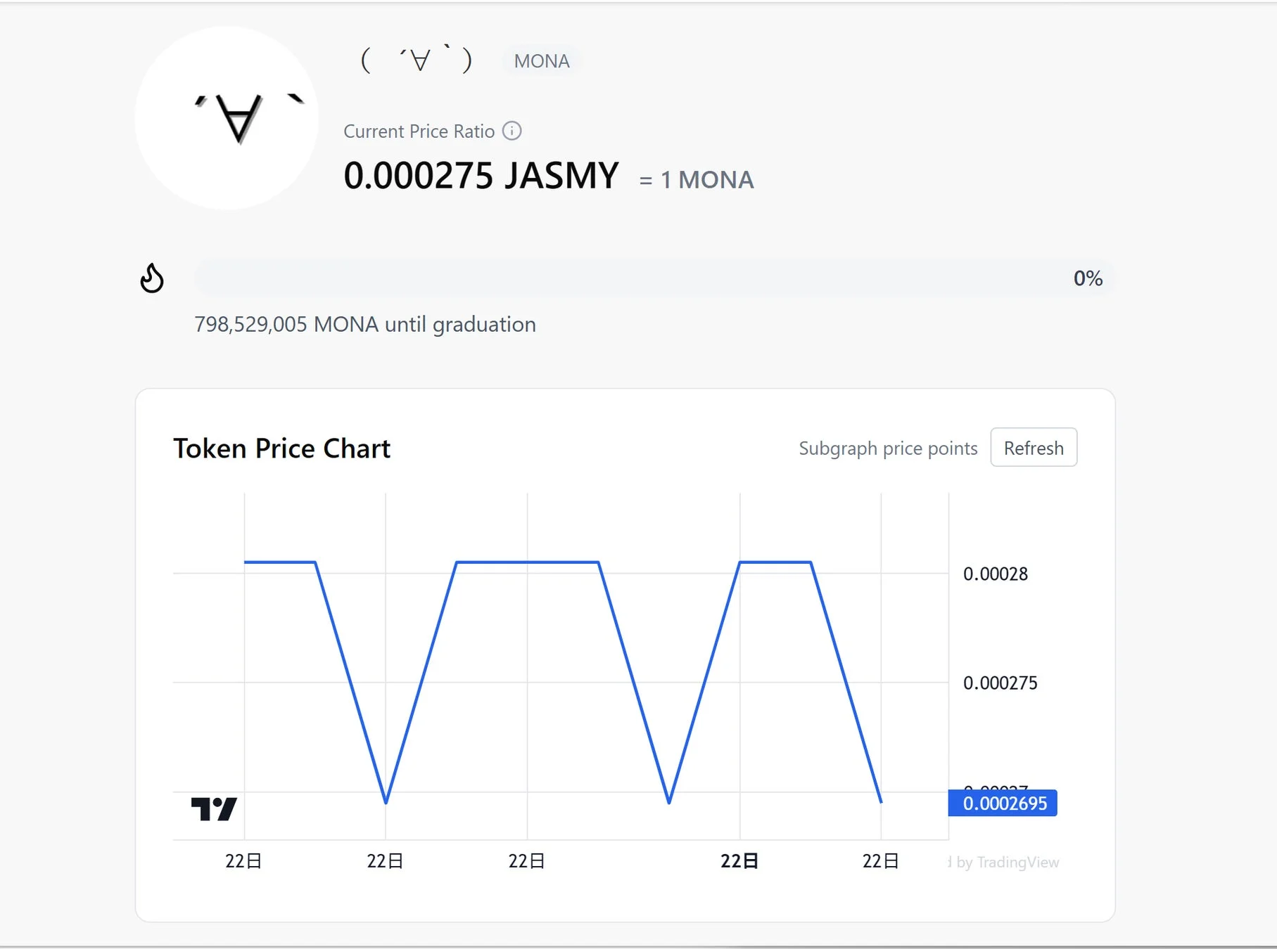 価格チャートの表示例