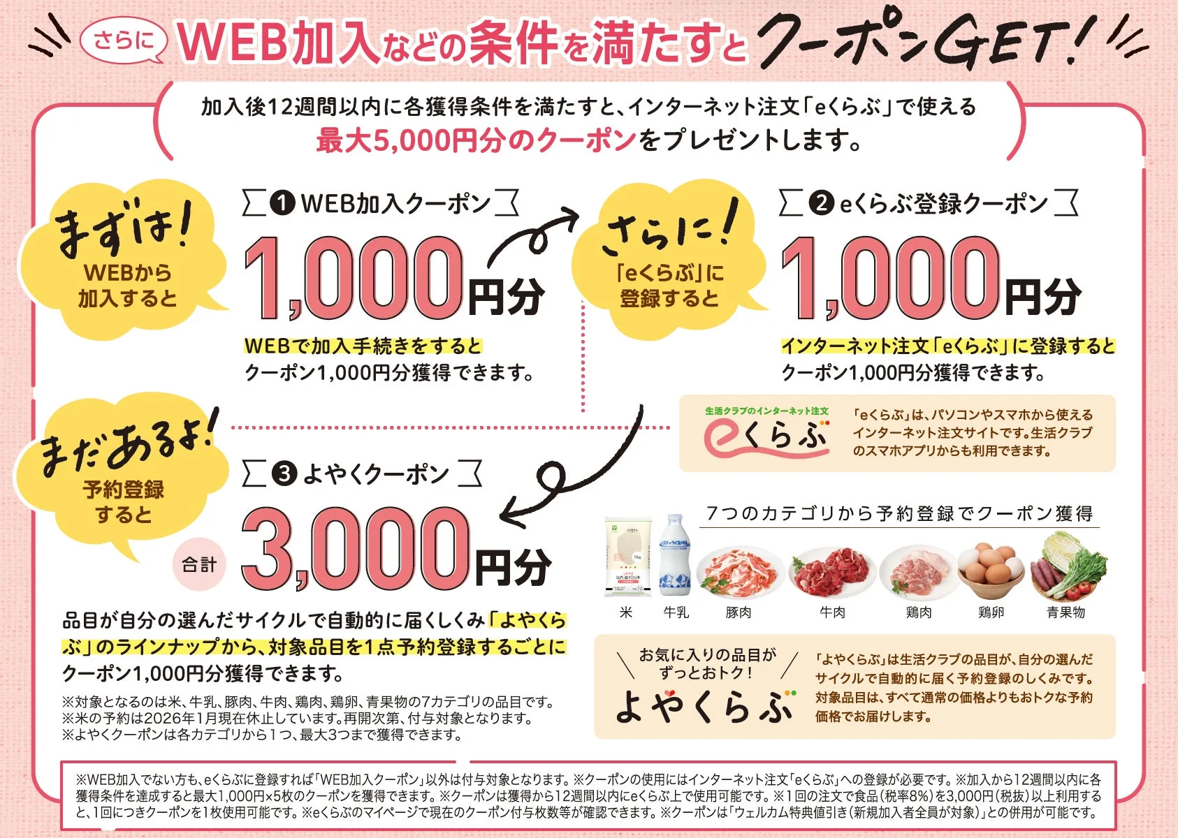 クーポン獲得条件