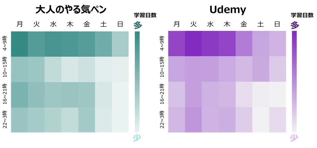 学習時間帯ヒートマップ