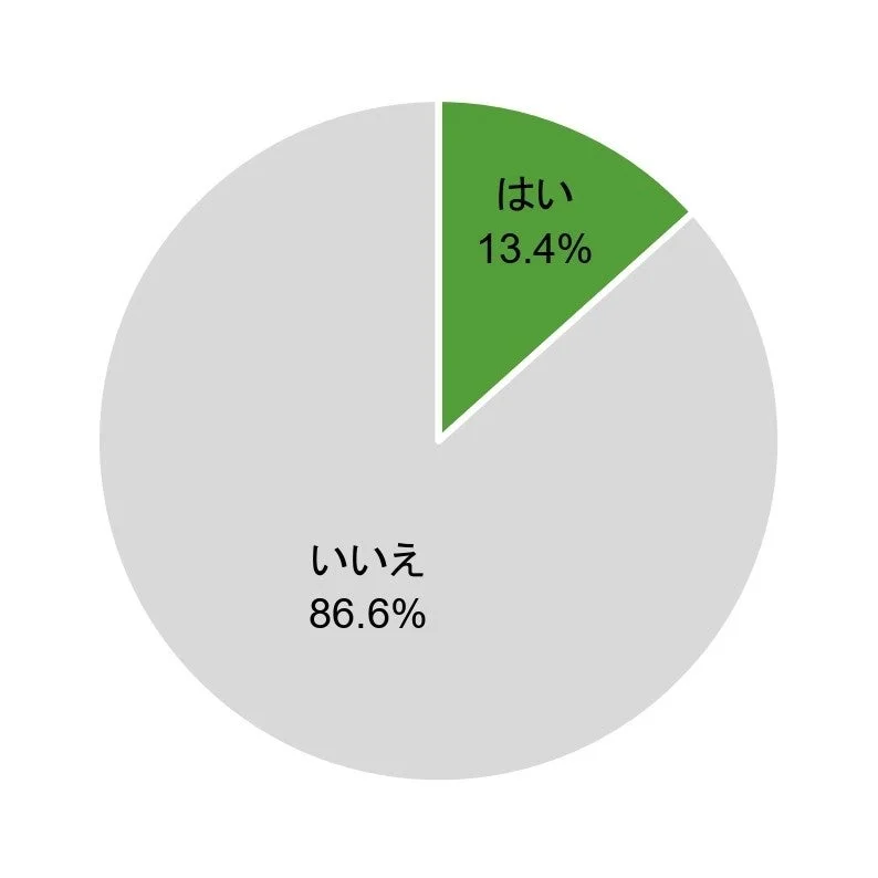 妻に休んでもらうために、家事代行やハウスクリーニングを頼んだことがありますか？