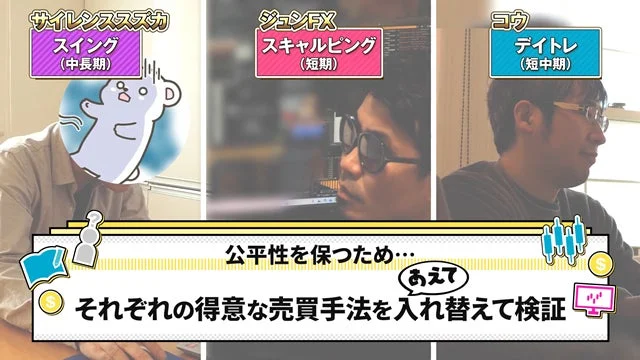 サイレンススズカ スイング (中長期) ジュンFX スキャルピング (短期) コウ デイトレ (短中期) 公平性を保つため… あえて それぞれの得意な売買手法を入れ替えて検証