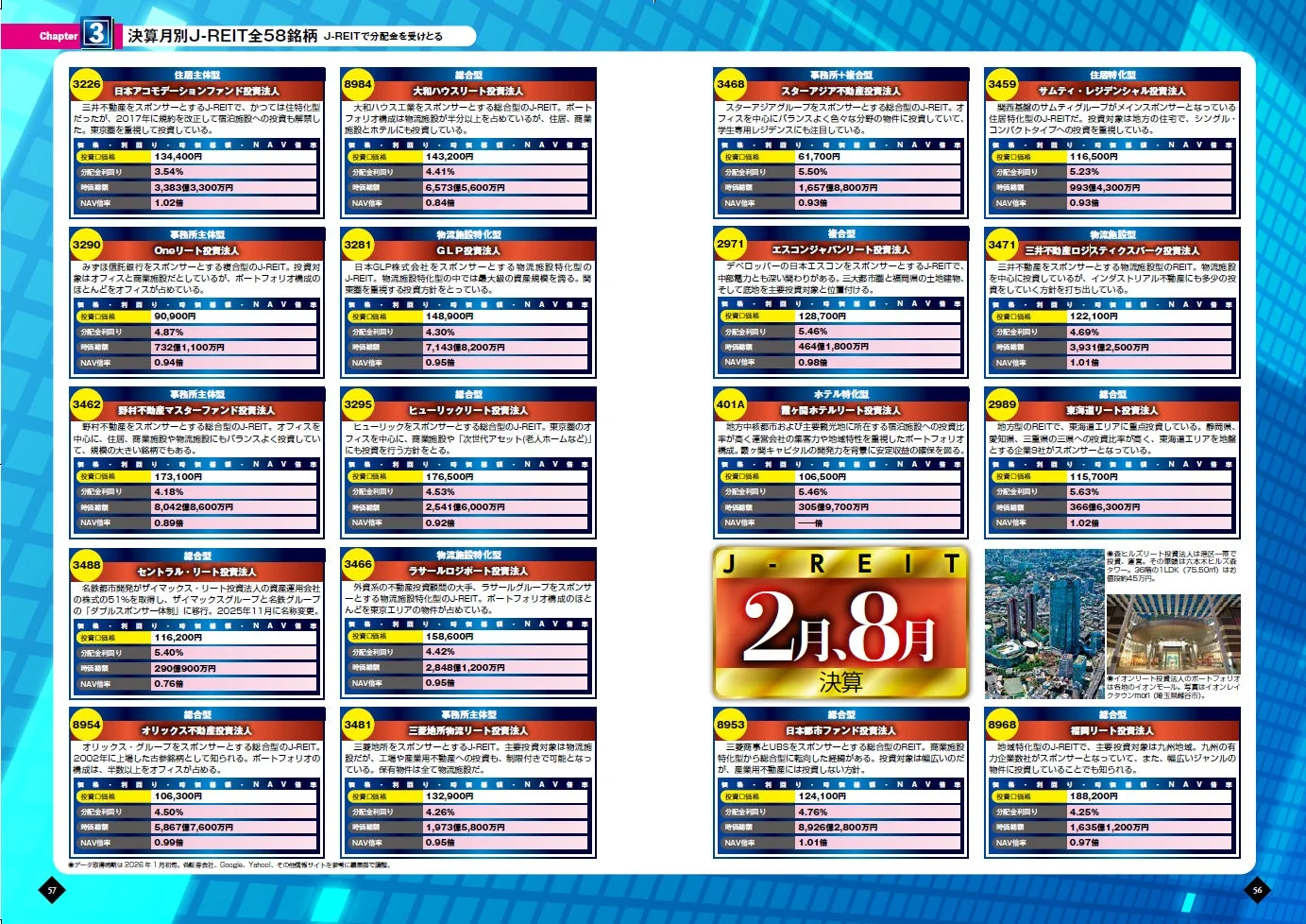 J-REIT 全58銘柄