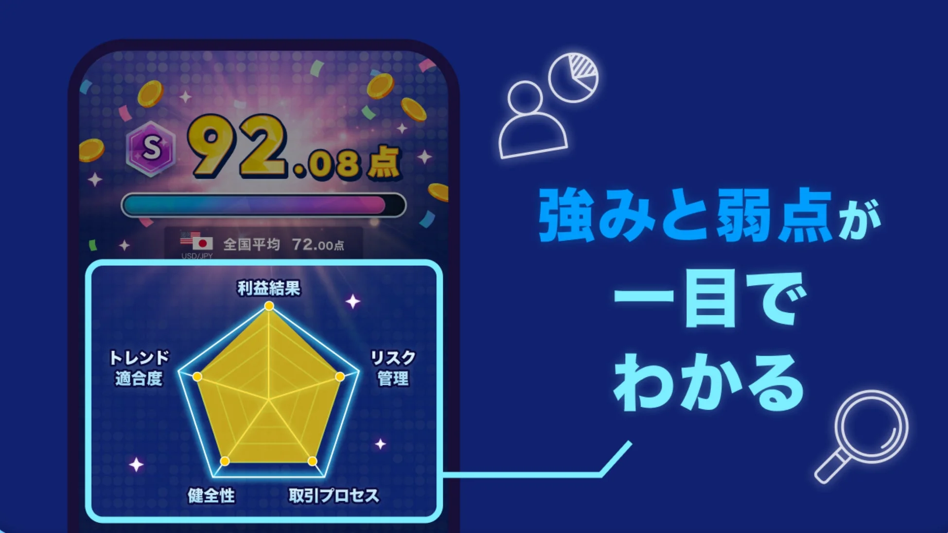 強みと弱点が一目でわかる画面