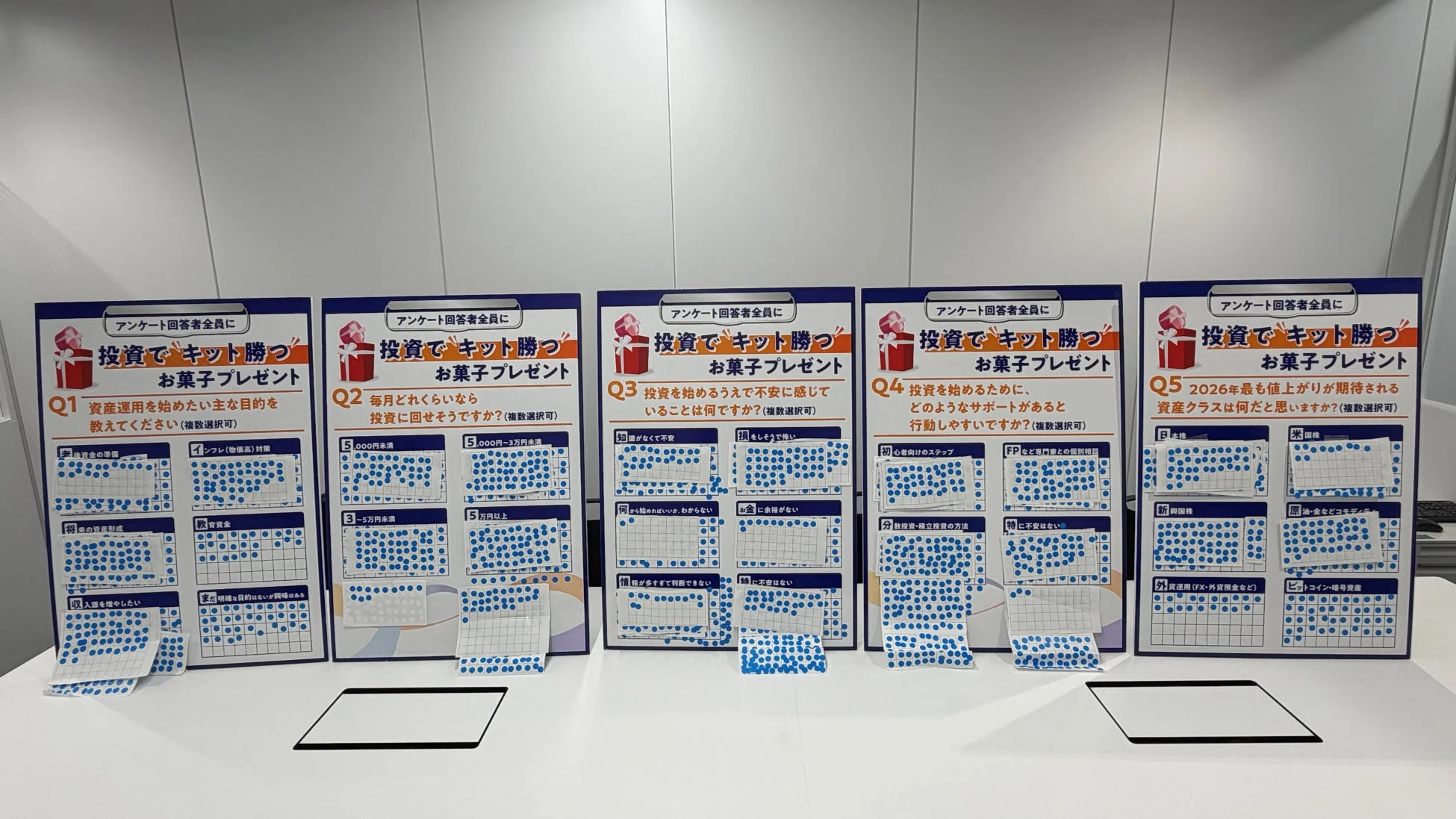 投資に関するアンケートパネル