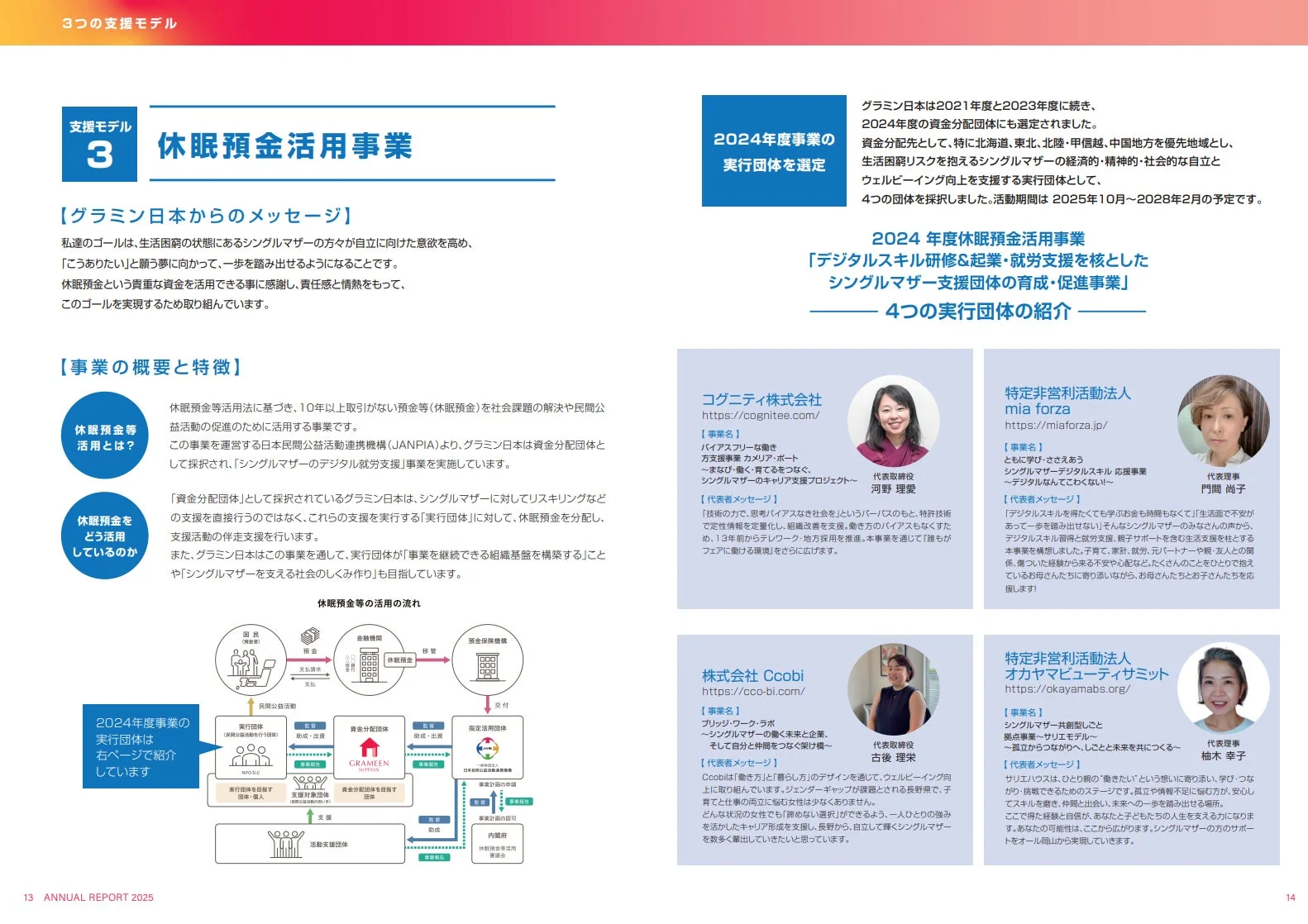 休眠預金活用事業の概要と特徴