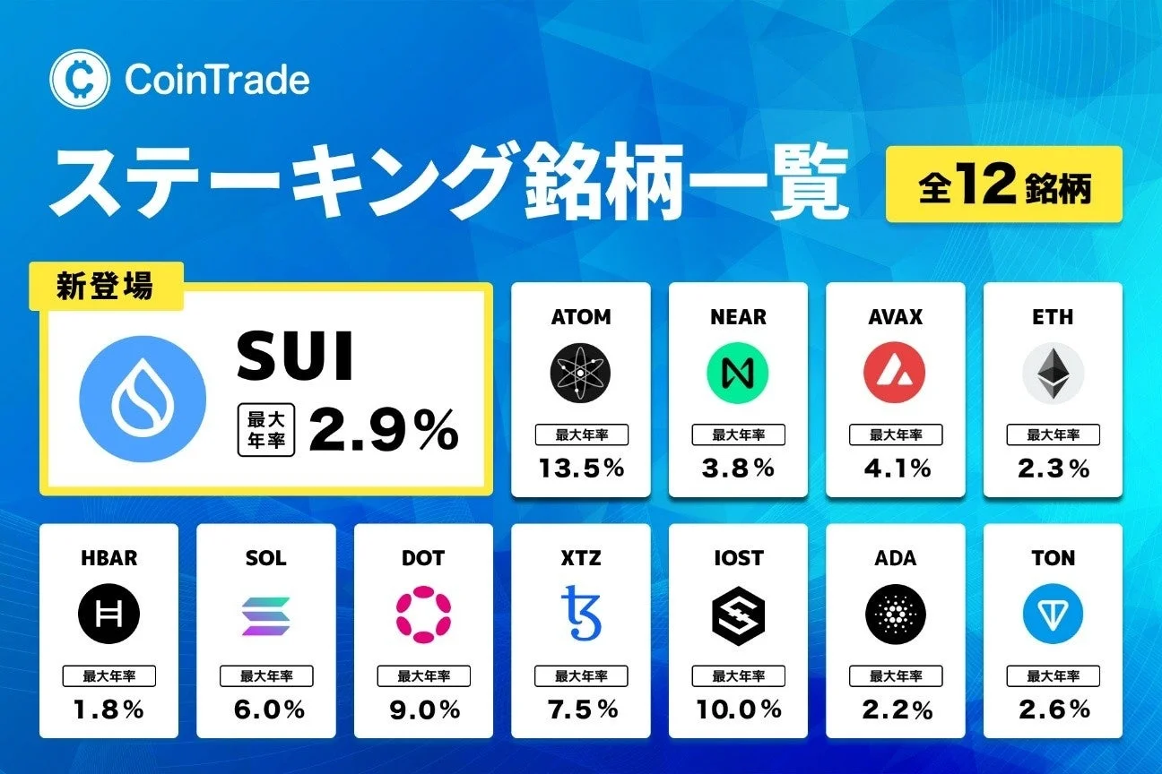 CoinTrade ステーキング銘柄一覧 全12銘柄